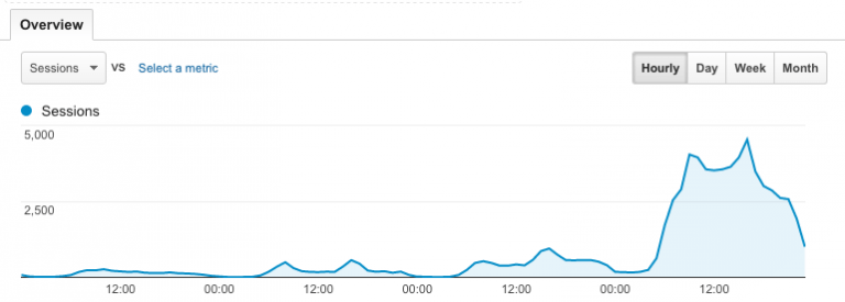 Victraffic Sessions