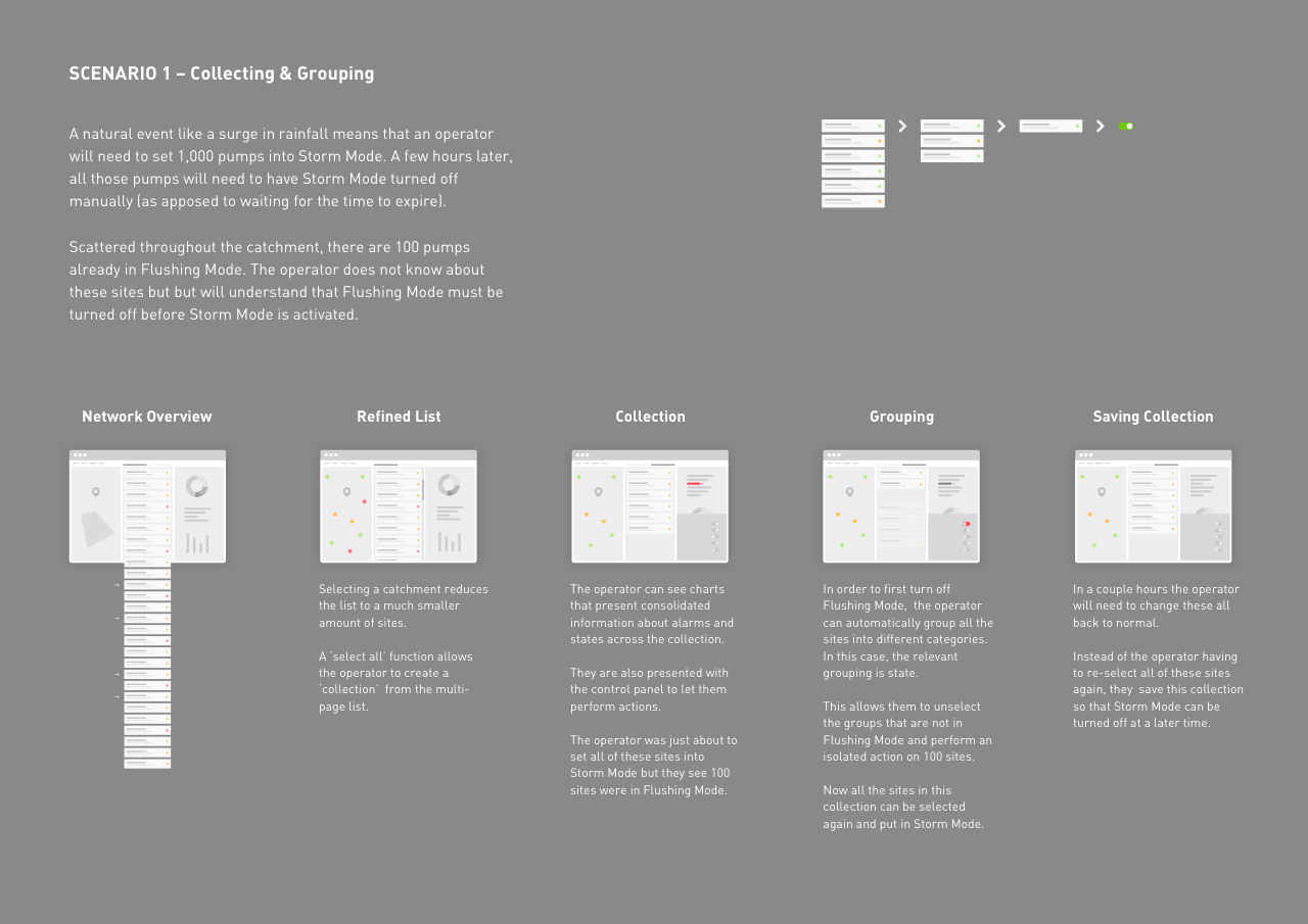 Computer showing screenshot of the IOTA OneBox Web App