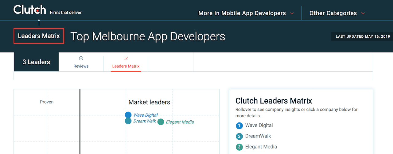Wave Digital ranked the Top App Developer in Melbourne