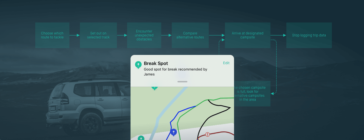Screenshot from Newtracs 4wd Track Conditions App over process diagram by Wave Digital
