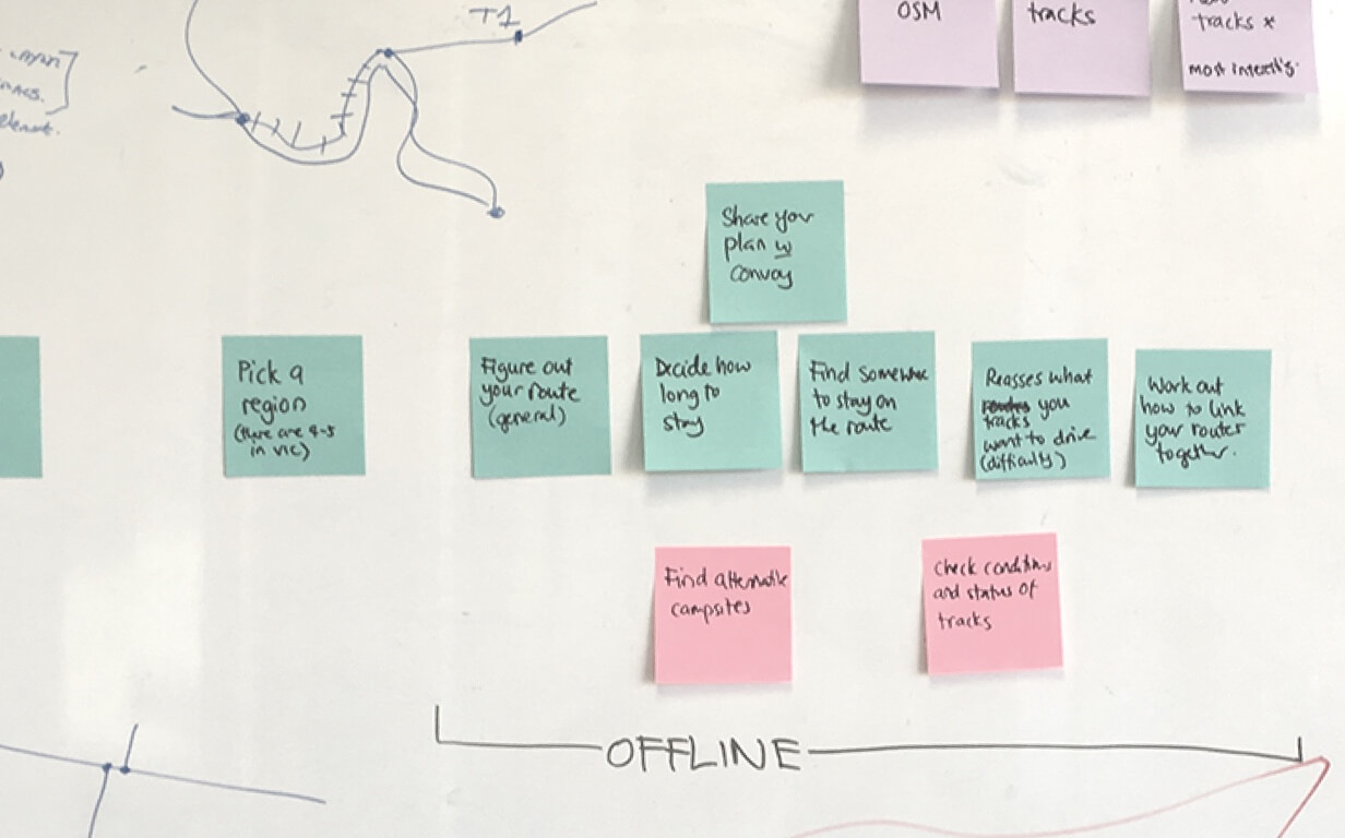 Whiteboard with sticky notes showing Newtracs 4wd Track Conditions Mobile app features by Wave Digital